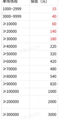 微信消一消小白都能做的直播官方补贴每天收益保底50元